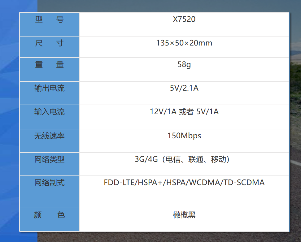 車載4g無線路由器參數(shù)